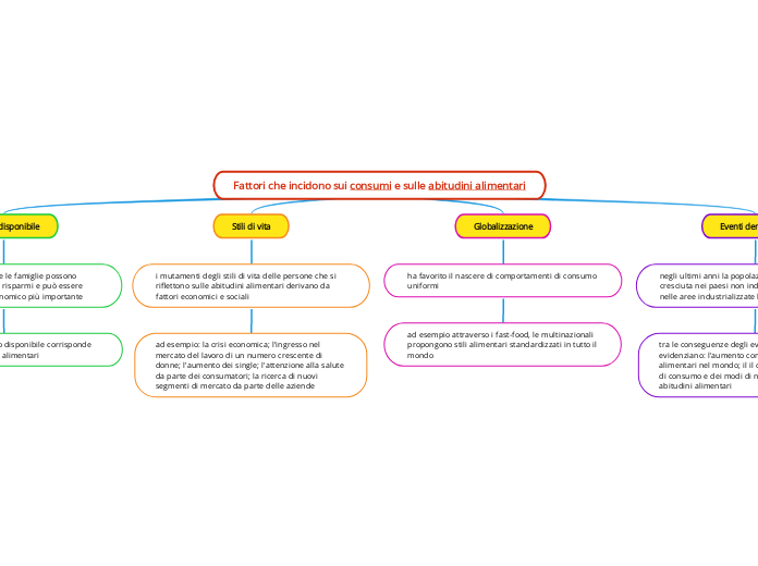Fattori che incidono sui consumi e sulle abitudini alimentari