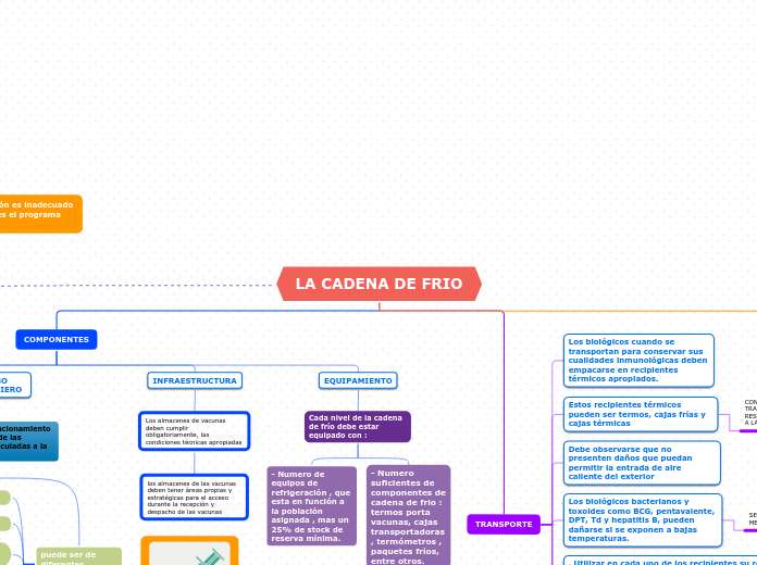 LA CADENA DE FRIO