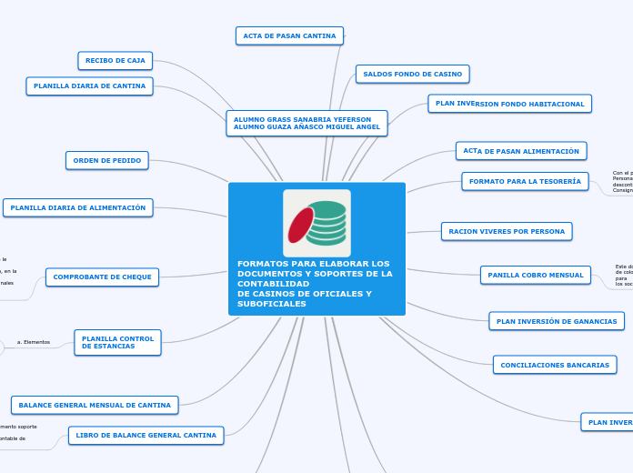 FORMATOS PARA ELABORAR LOS DOCUMENTOS Y SOPORTES DE LA CONTABILIDAD
DE CASINOS DE OFICIALES Y SUBOFICIALES