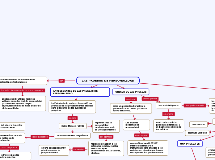 LAS PRUEBAS DE PERSONALIDAD