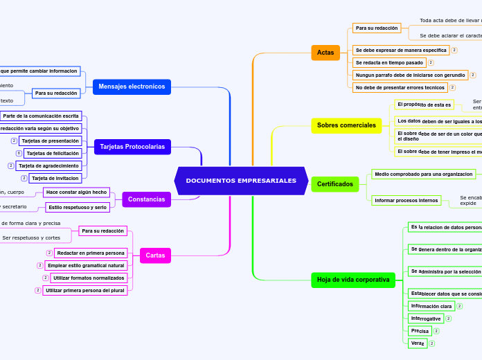 DOCUMENTOS EMPRESARIALES