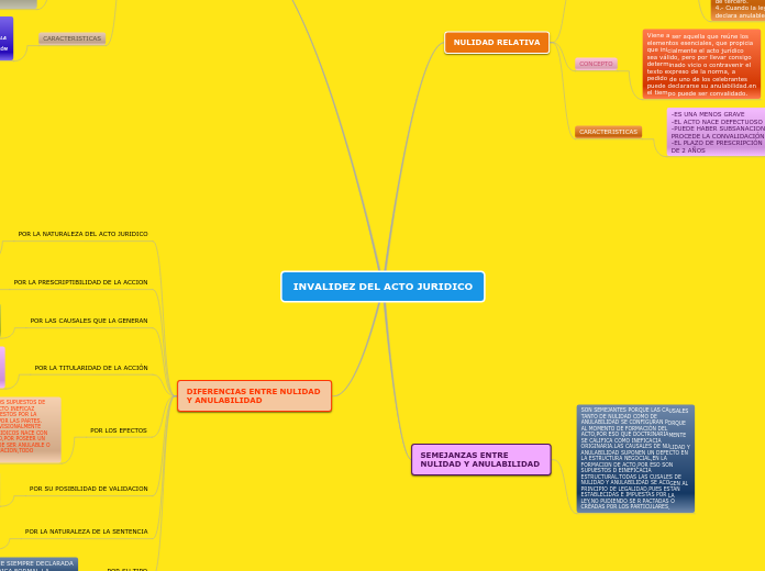 INVALIDEZ DEL ACTO JURIDICO