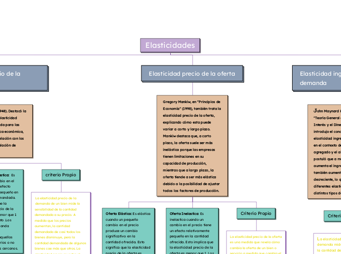 Elasticidades