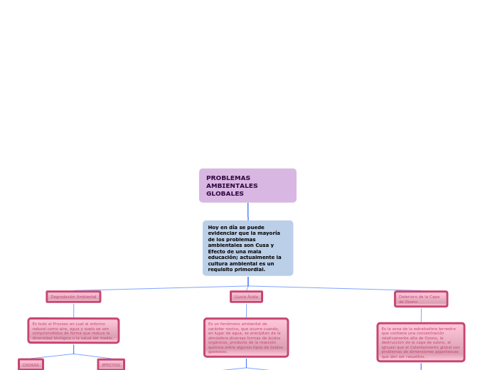 MAPA CONCEPTUAL