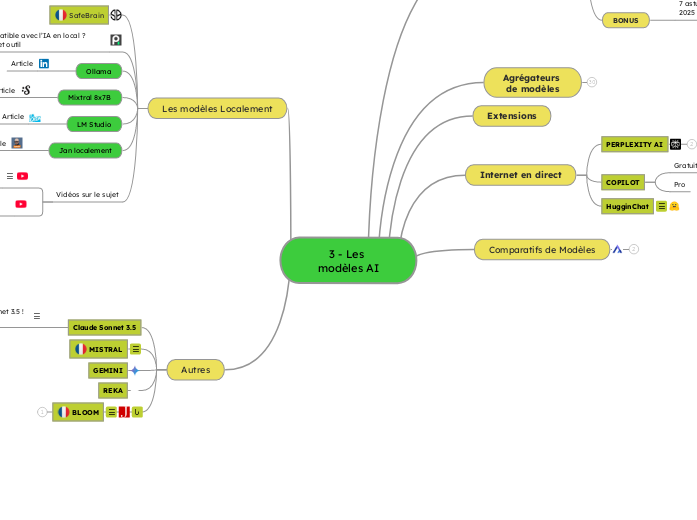 3 - Les modèles AI