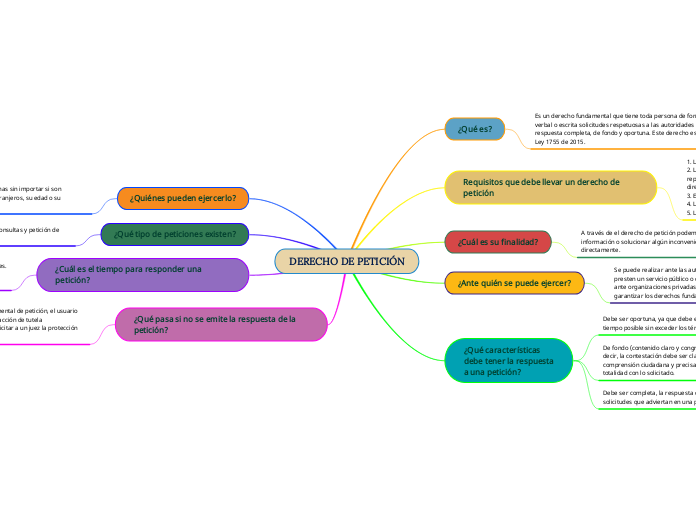 DERECHO DE PETICIÓN