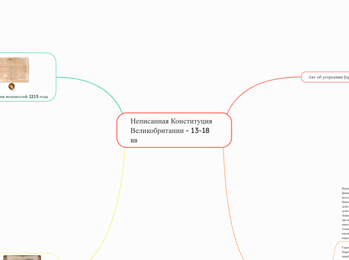 Неписанная Конституция Великобритании - 13-18 вв