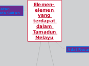 Elemen-elemen yang terdapat dalam Tamadun Melayu