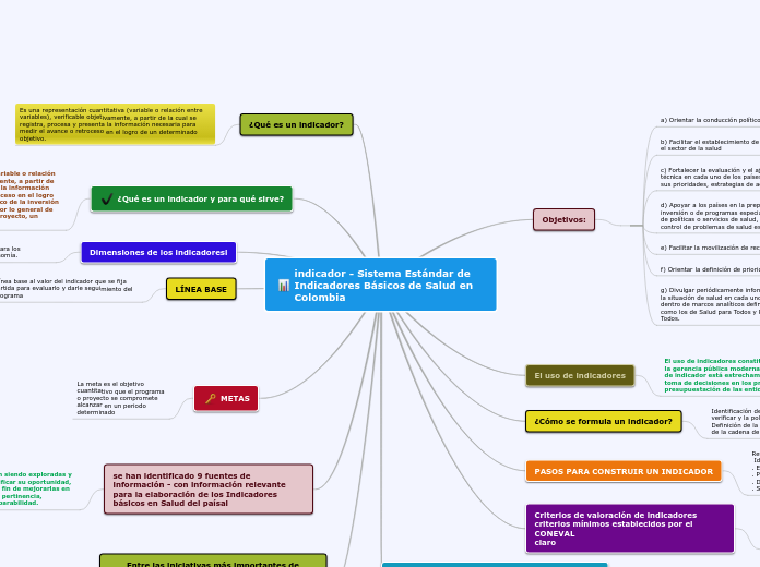 Sistema Estándar de Indicadores Básicos de Salud en Colombia