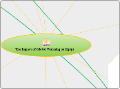 The Impact of Global Warming on Egypt