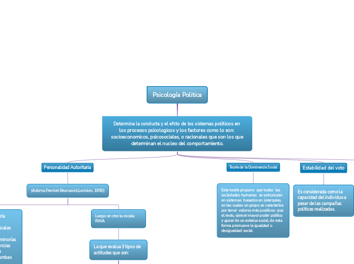 Psicología Politica