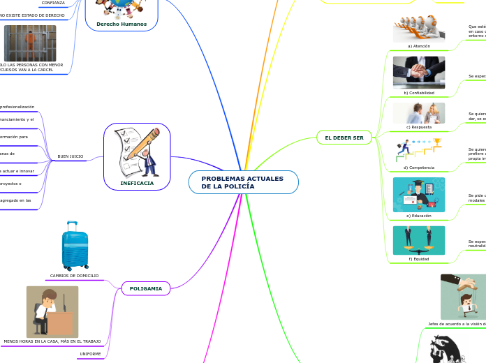 PROBLEMAS ACTUALES 
DE LA POLICÍA