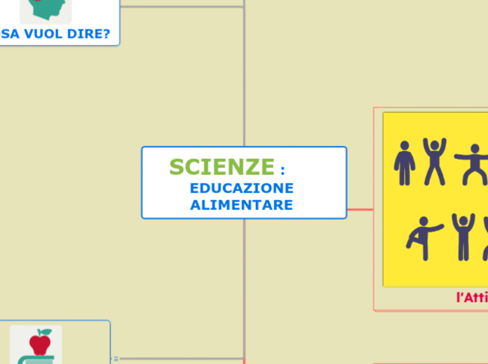 SCIENZE :       EDUCAZIONE ALIMENTARE 