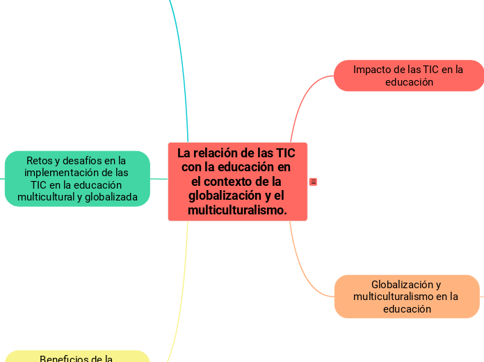 La relación de las TIC con la educación en el contexto de la globalización y el multiculturalismo.