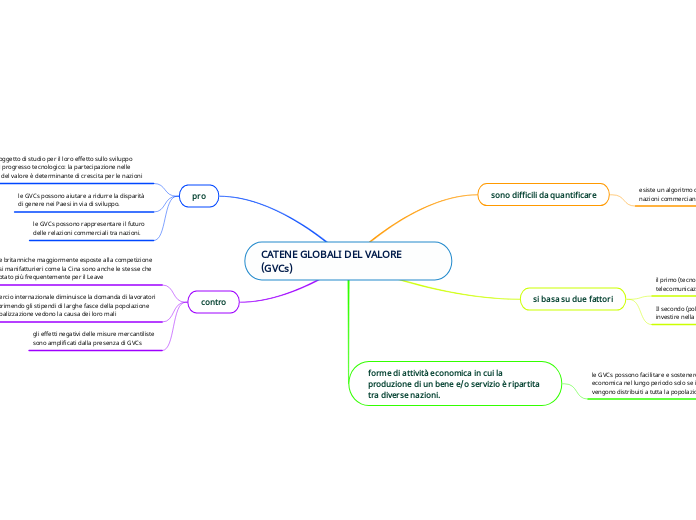 CATENE GLOBALI DEL VALORE (GVCs)