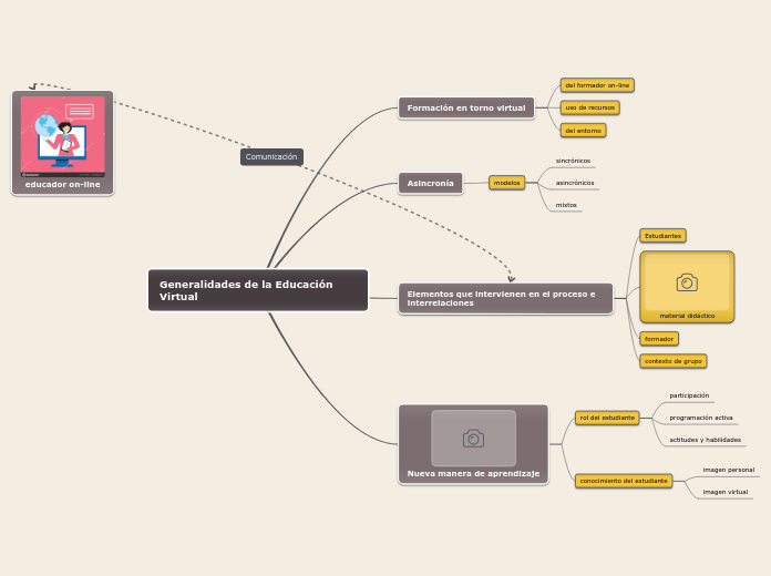 Generalidades de la Educación Virtual