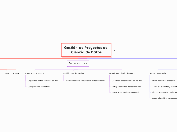 Gestión de Proyectos de Ciencia de Datos