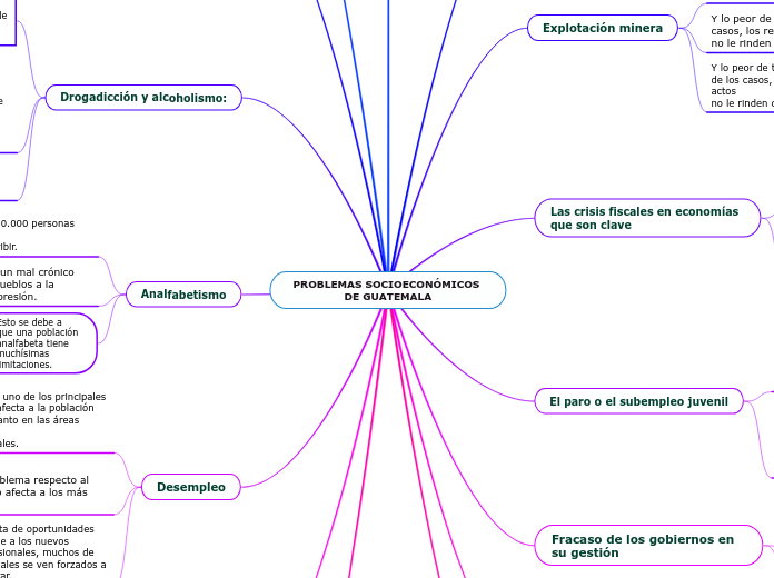 PROBLEMAS SOCIOECONÓMICOS DE GUATEMALA