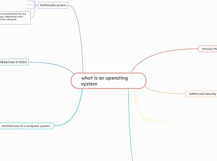 what is an operating system