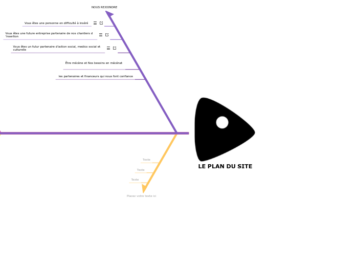 LE PLAN DU SITE