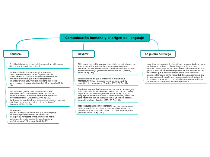 Comunicación humana y el origen del lenguaje