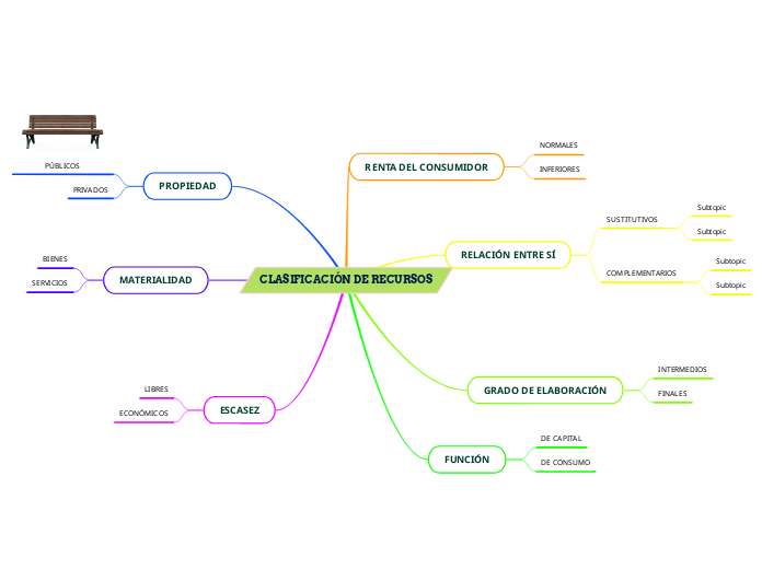 CLASIFICACIÓN DE RECURSOS