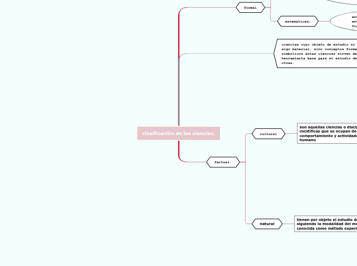 clasificación de las ciencias.