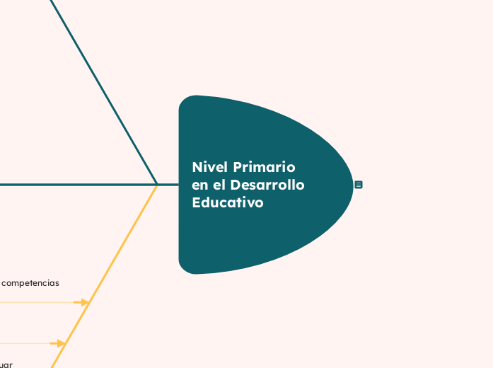 Nivel Primario en el Desarrollo Educativo