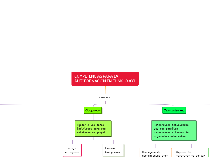 COMPETENCIAS PARA LA AUTOFORMACIÓN EN EL SIGLO XXI