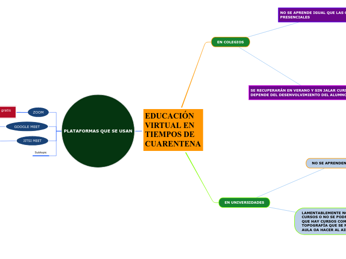 EDUCACIÓN VIRTUAL EN TIEMPOS DE CUARENTENA