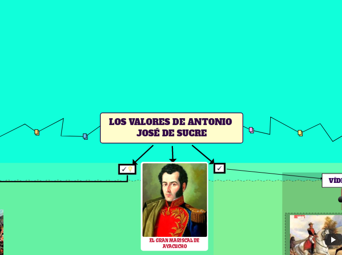 LOS VALORES DE ANTONIO JOSÉ DE SUCRE