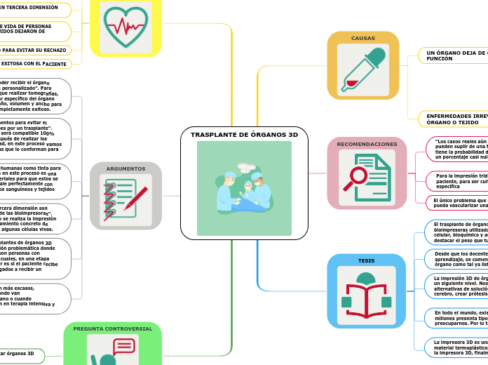 TRASPLANTE DE ÓRGANOS 3D
