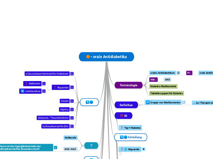 • orale Antidiabetika