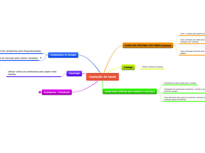 Captação de leads