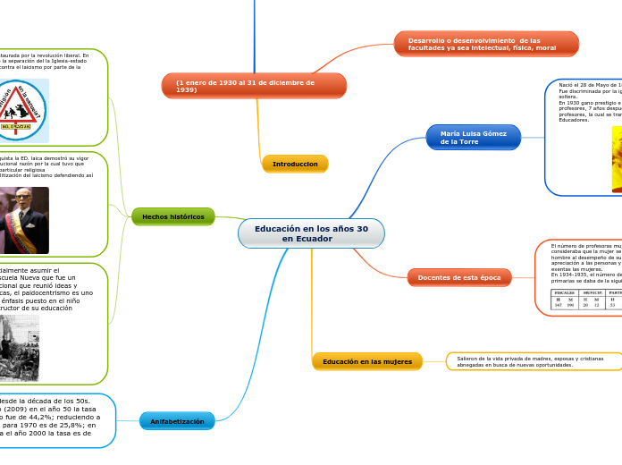 Educación en los años 30
          en Ecuador
