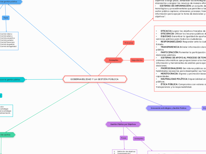 GOBERNABILIDAD Y LA GESTIÓN PÚBLICA