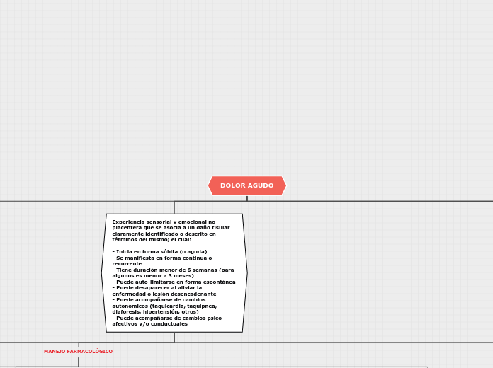 DOLOR AGUDO 