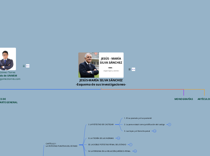 JESÚS-MARÍA SILVA SÁNCHEZ
-Esquema de sus investigaciones-