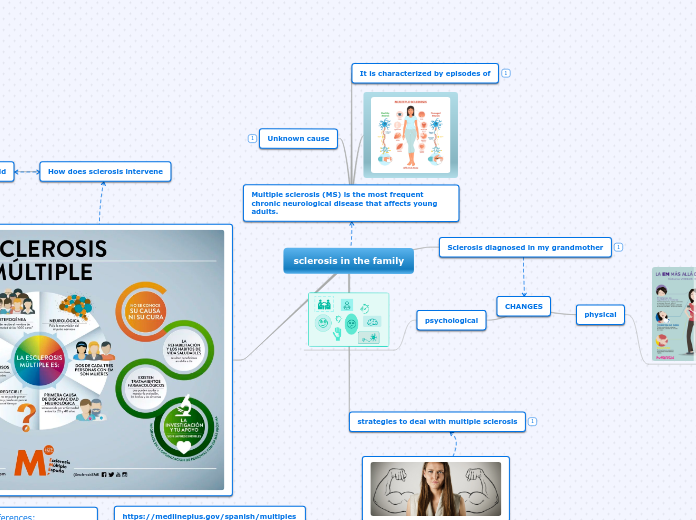 sclerosis in the family