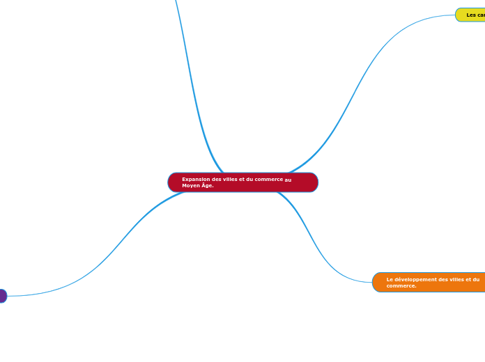 Expansion des villes et du commerce au Moyen Âge.