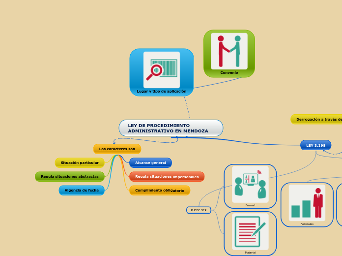 Derecho Administrativo