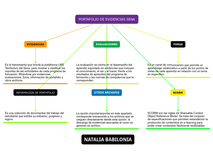 PORTAFOLIO DE EVIDENCIAS SENA