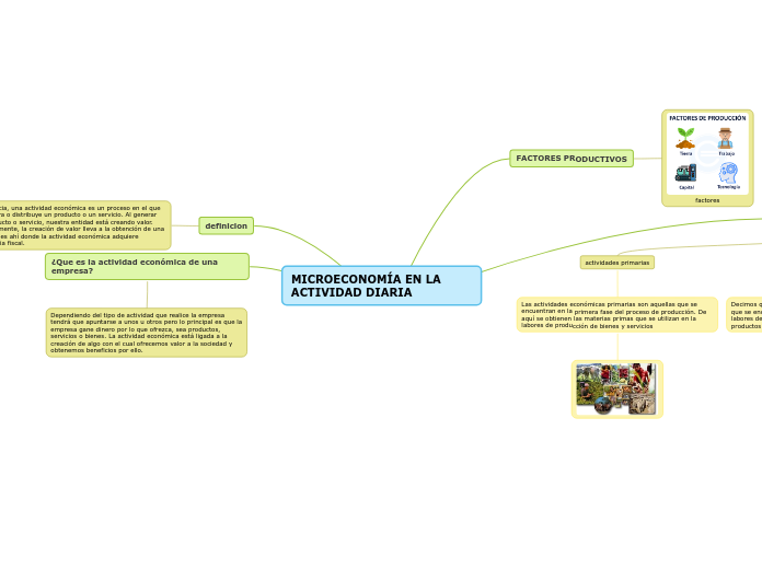 MICROECONOMÍA EN LA ACTIVIDAD DIARIA