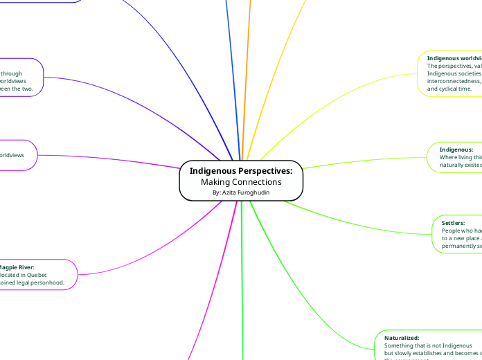 Indigenous Perspectives:
Making Connections
By: Azita Furoghudin