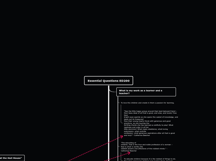 Essential Questions ED200