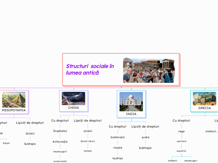 Structuri  sociale în lumea antică