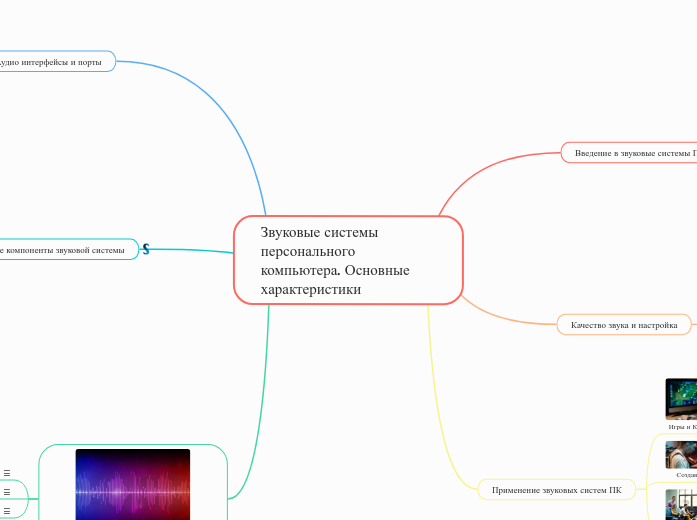 Звуковые системы персонального компьютера. Основные характеристики