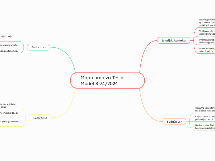 Mapa uma za Tesla Model S-31/2024