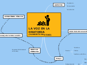 LA VOZ EN LA ORATORIA Y ORGANIZACIÓN CIRCUITO JUDICIAL PENAL