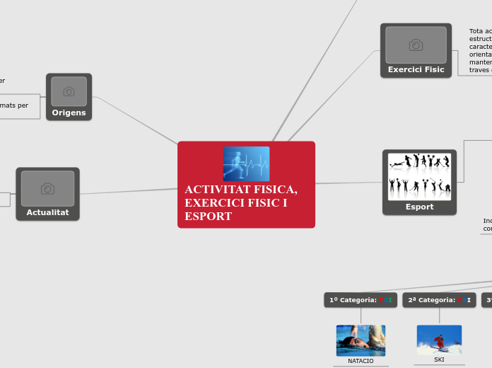 ACT. FÍS., EX. FÍS. I ESPORT
